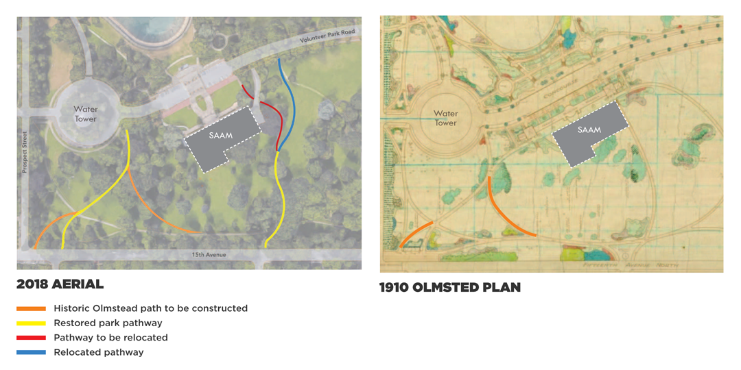 Map of Olmstead paths